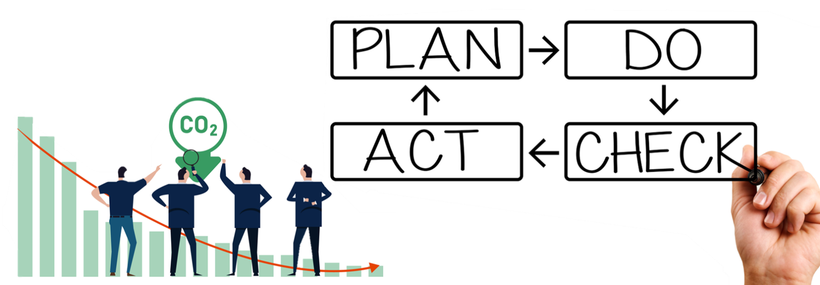 減碳計畫示意圖