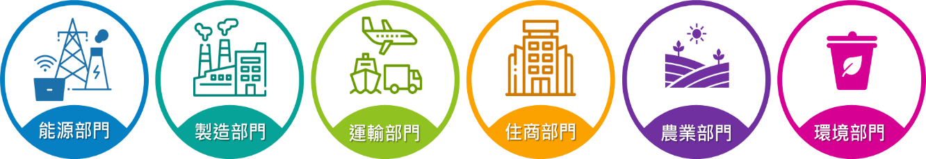 溫室氣體排放管制行動方案：能源部門、製造部門、運輸部門、住商部門、農業部門、環境部門