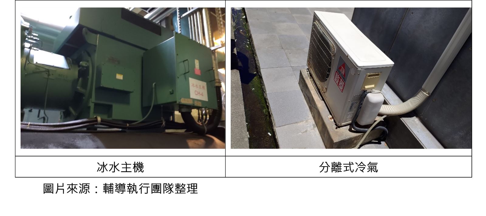 冰水主機與分離式冷氣/圖片來源:輔導執行團隊整理