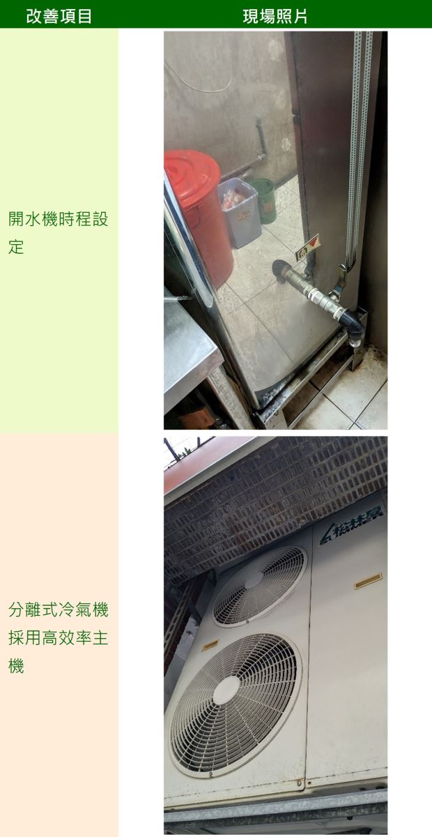 開水機時程設定與分離式冷氣機採用高效率主機現場照片