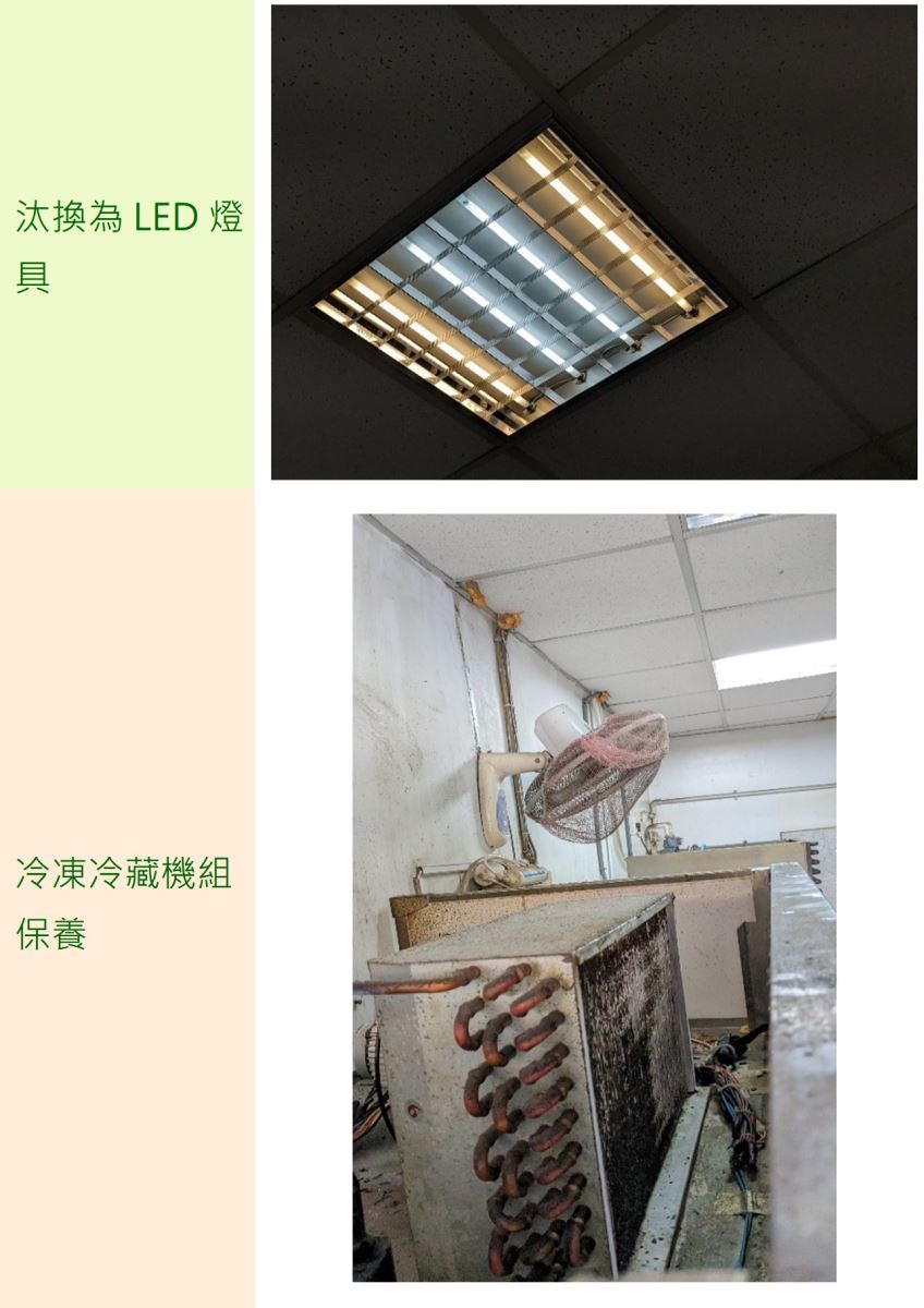 汰換為LED燈具與冷凍冷藏機組保養現場照片