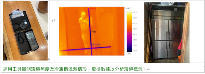 運用工具量測環境照度及冷凍櫃洩漏情形，取得數據以分析環境概況