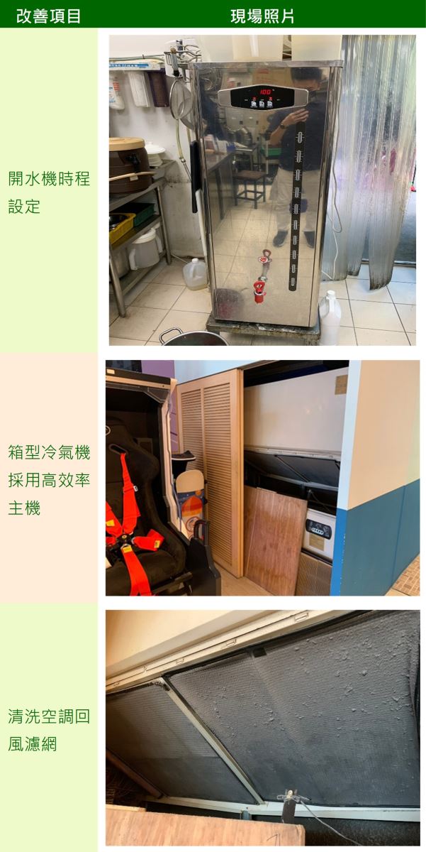 改善項目【開水機時程設定、箱型冷氣機採用高效率主機、清洗空調回風濾網】現場照片