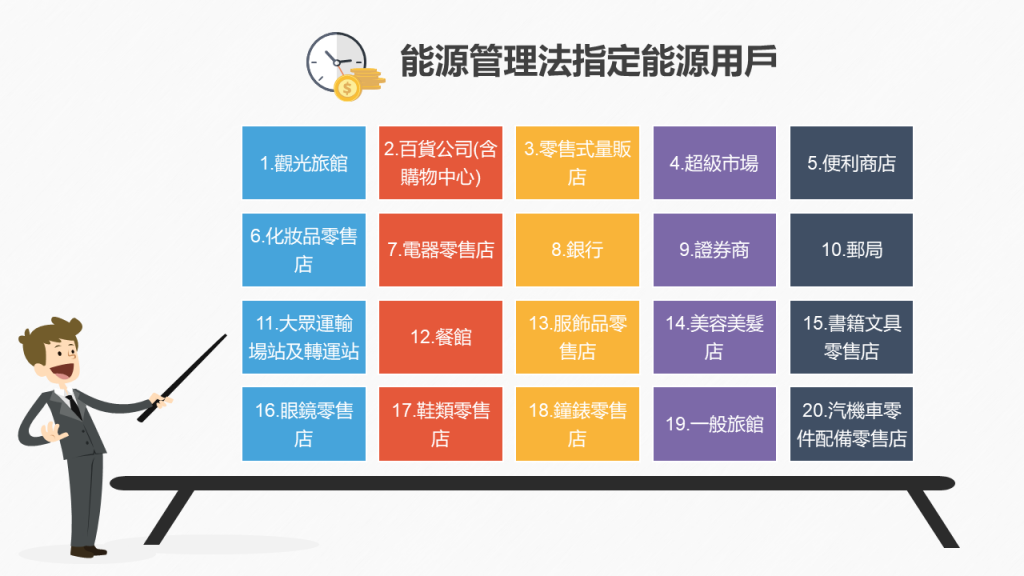 能源管理法指定能源用戶