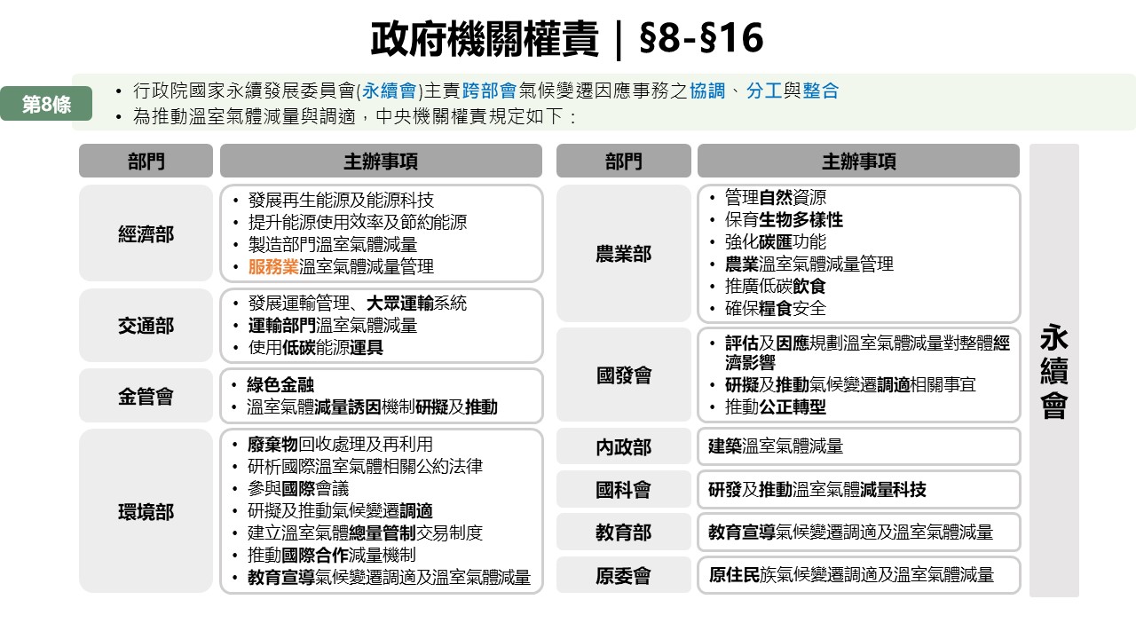 政府機關權責第8條