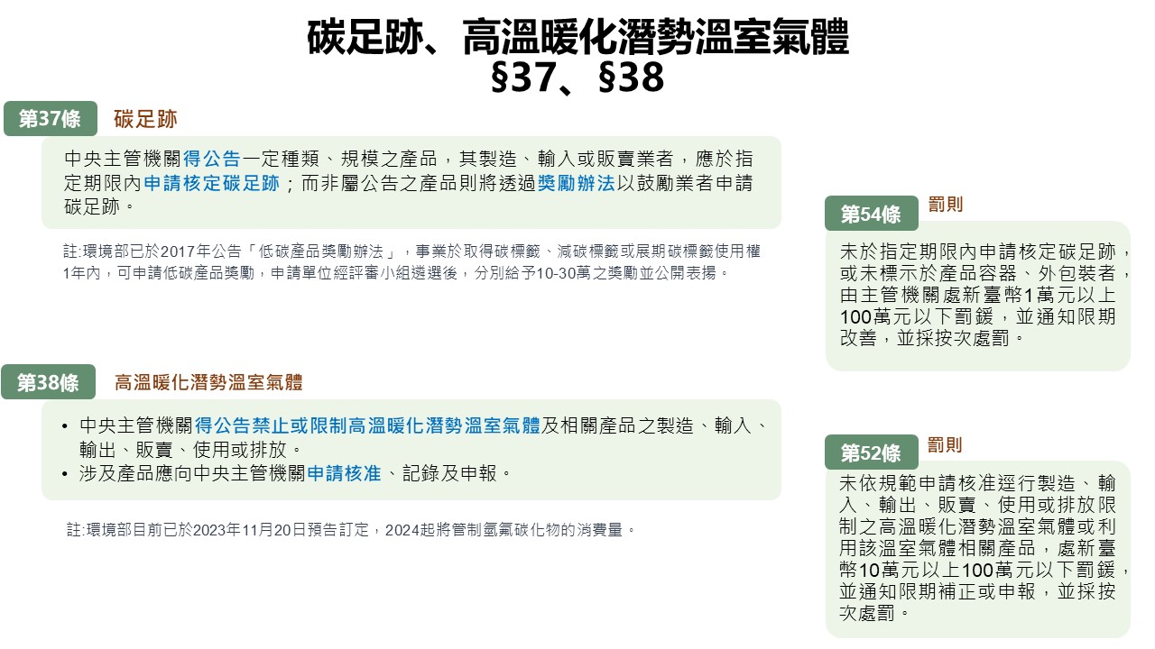 碳足跡、高溫暖化潛勢溫室氣體 §37、§38