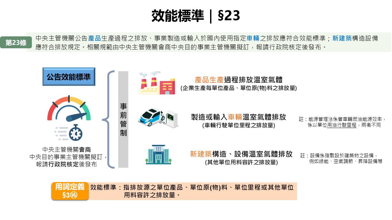 效能標準|§23