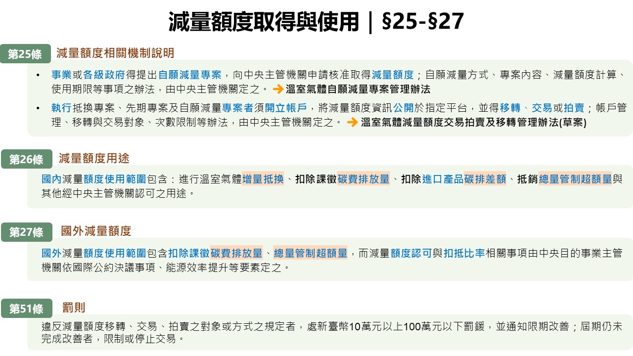 減量額度取得與使用|§25-§27(共5張)