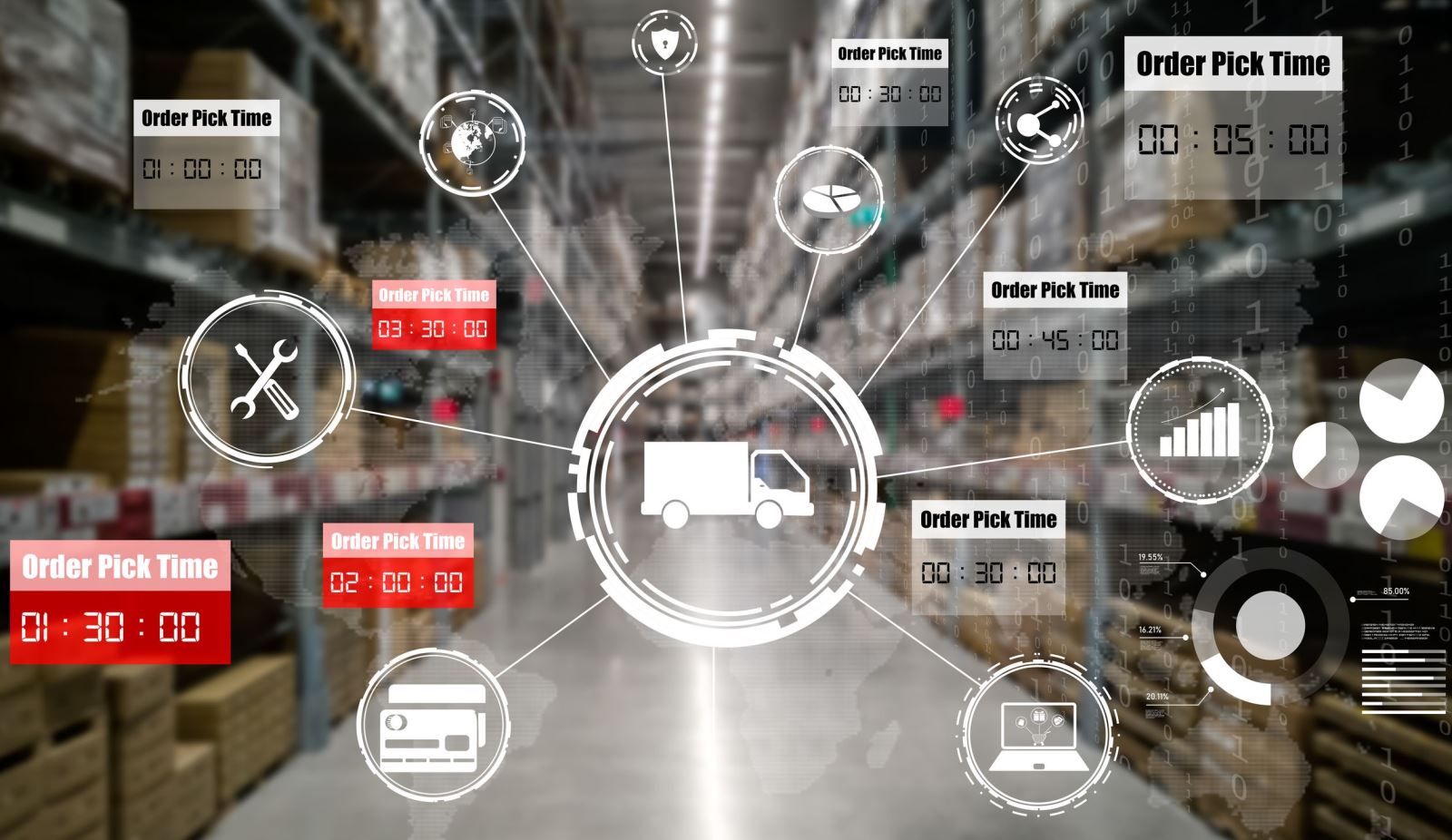 嘉里大榮低碳關鍵轉型策略示意圖